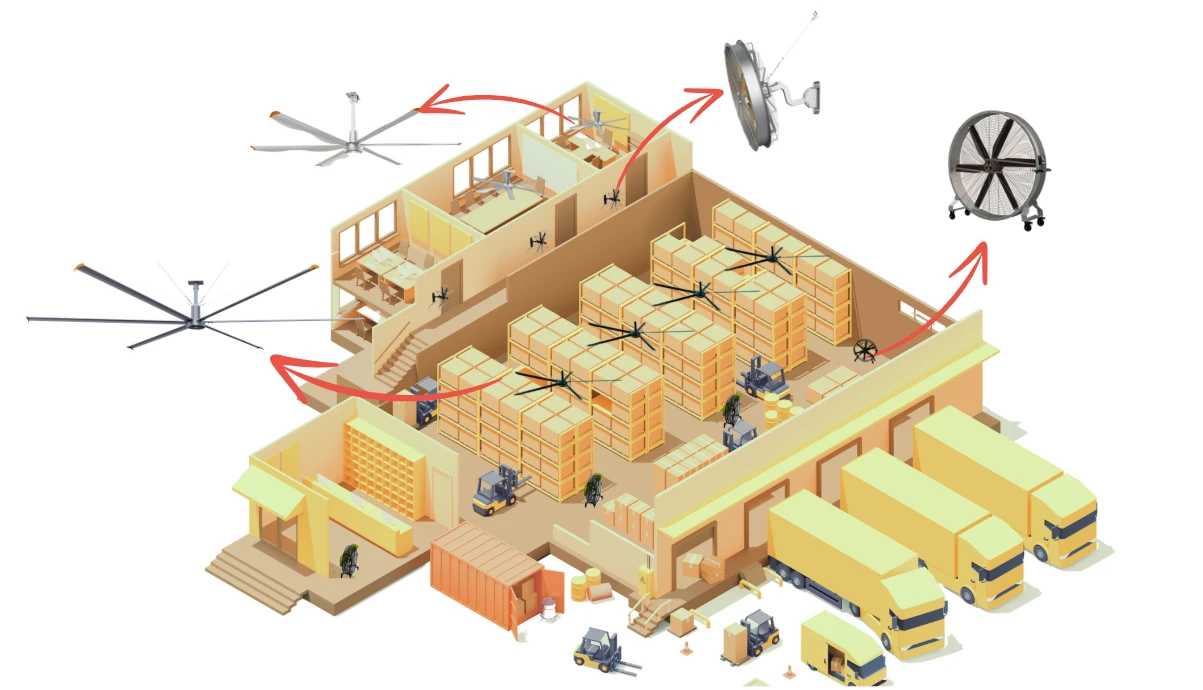 Esquema industrial de ventiladores